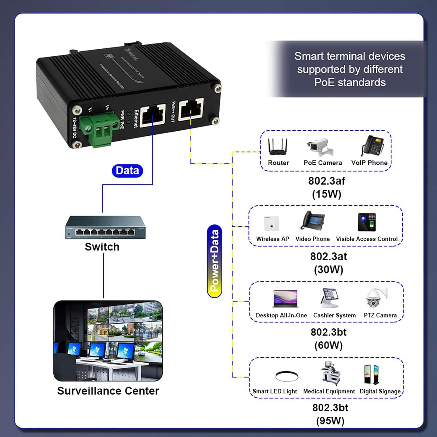 IPE95e 95W IEEE802.3bt Gigabit Industrial  PoE Injector