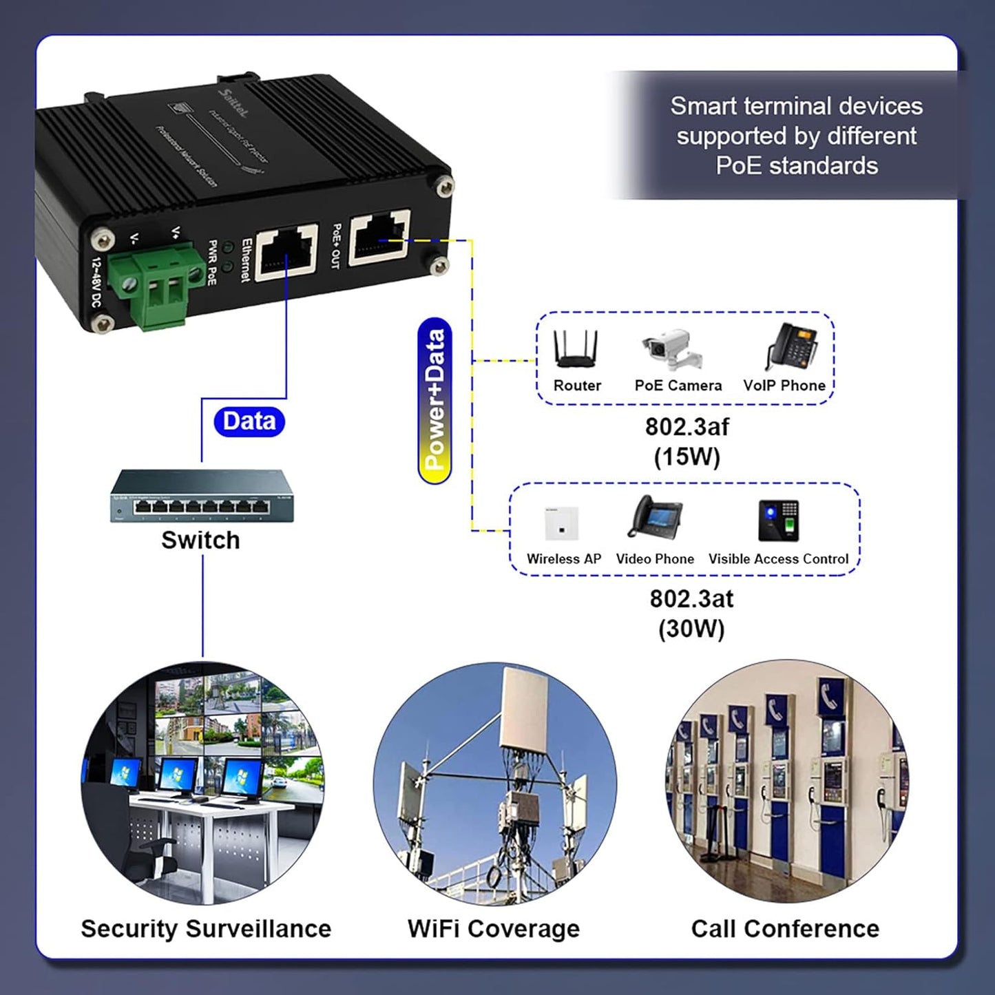 IPE30e 30W IEEE802.3at Gigabit Industrial  PoE Injector