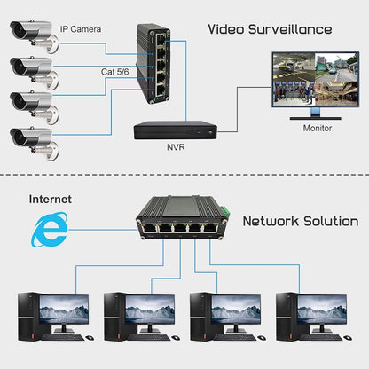 MIDS1605-4P Mini Din-rail Unmanaged Industrial Gigabit PoE Ethernet Switch