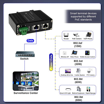 IPE95e 95W IEEE802.3bt Gigabit Industrial  PoE Injector